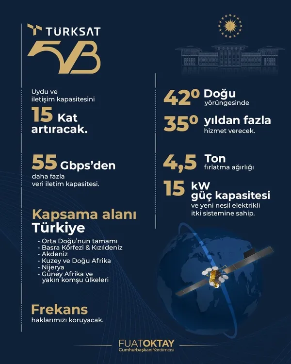 1639843501764.jpg Gökyüzüyle buluşmasına saatler kaldı! Türksat 5B yola çıkıyor - 1