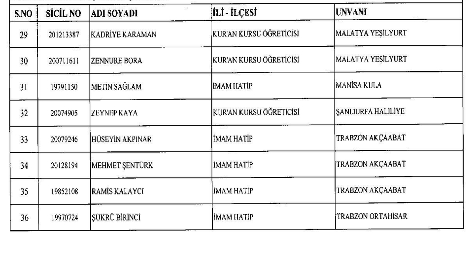 KHK ile görevine iade edilenlerin listesi