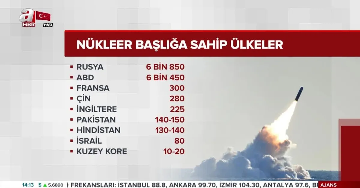 Başkan Erdoğan açıklamıştı! İşte nükleer füze başlığına sahip o ülkeler |Video