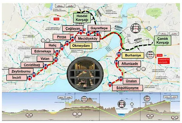 1,3 milyon yolcuya hizmet verecek! Ulaştırma ve Altyapı Bakanı Adil Karaismailoğlu: Büyük İstanbul Tüneli 2028’de hizmete açılacak