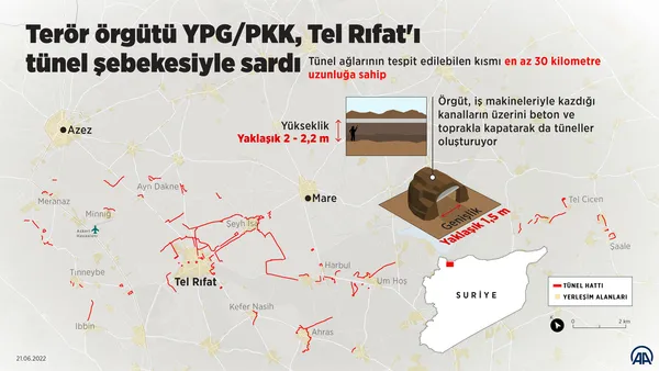 PKK ve YPG’nin son çırpınışı! Tel Rıfat’ta tünel şebekesi