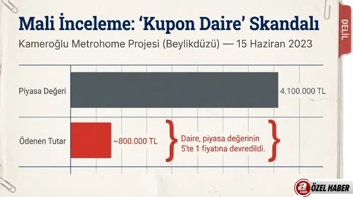 Eşe villa "yasak aşka" kupon daire! Derya Çayırgan'a kelepir daire oyunu MASAK raporunda