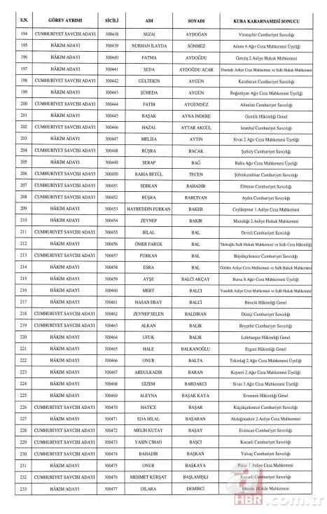 HSK'dan hakim ve cumhuriyet savcısı atamaları Resmi Gazete'de . 6