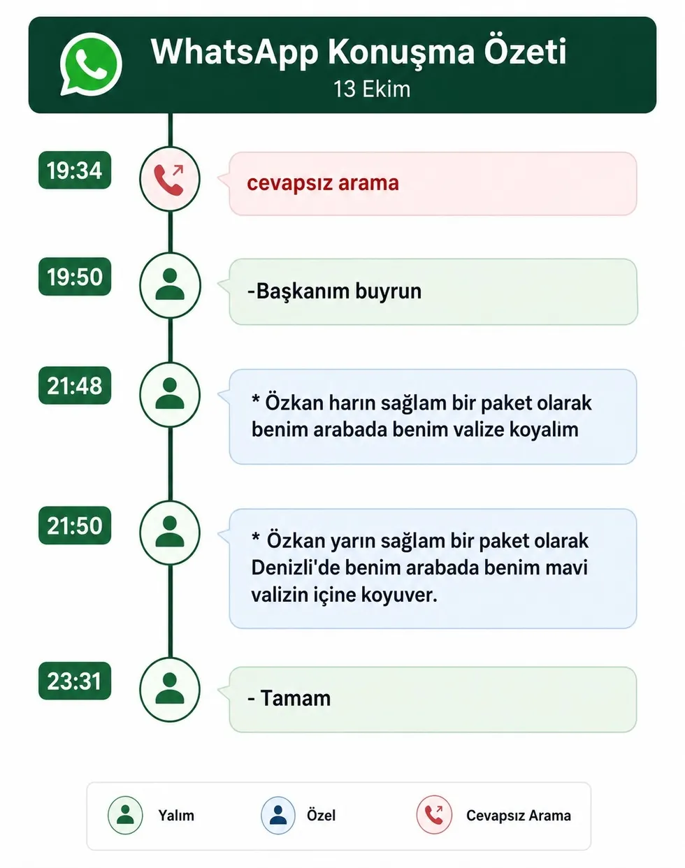 ozkan-yalimin-5-saatlik-ek-ifadesinde-ozgur-ozel-ile-sok-whatsapp-yazismalari-ortaya-cikti-mavi-valiz-itirafi-1778745559469.jpeg Yalım ve Özel arasında geçen konuşma şu şekilde