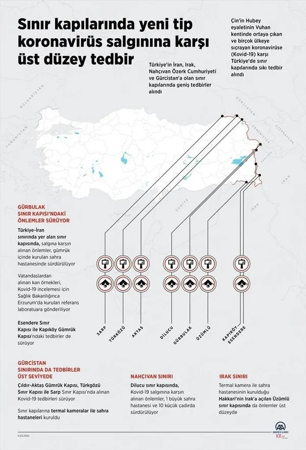 Son dakika: Sarp Sınır Kapısı korona virüs nedeniyle kapatıldı