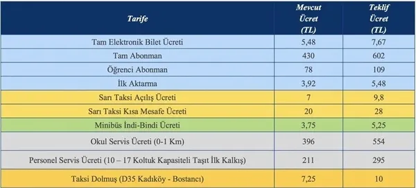 Son dakika: İstanbulluya zam yağdıran Ekrem İmamoğlu üst düzey İBB yöneticileri için kesenin ağzını açtı: 18 milyon TL! - 4