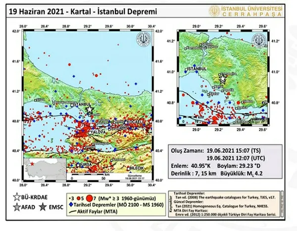 İstanbul Kartal'daki depremin raporu hazırlandı! Büyük İstanbul depremi kapıda mı? Depremler devam edecek mi? - 2