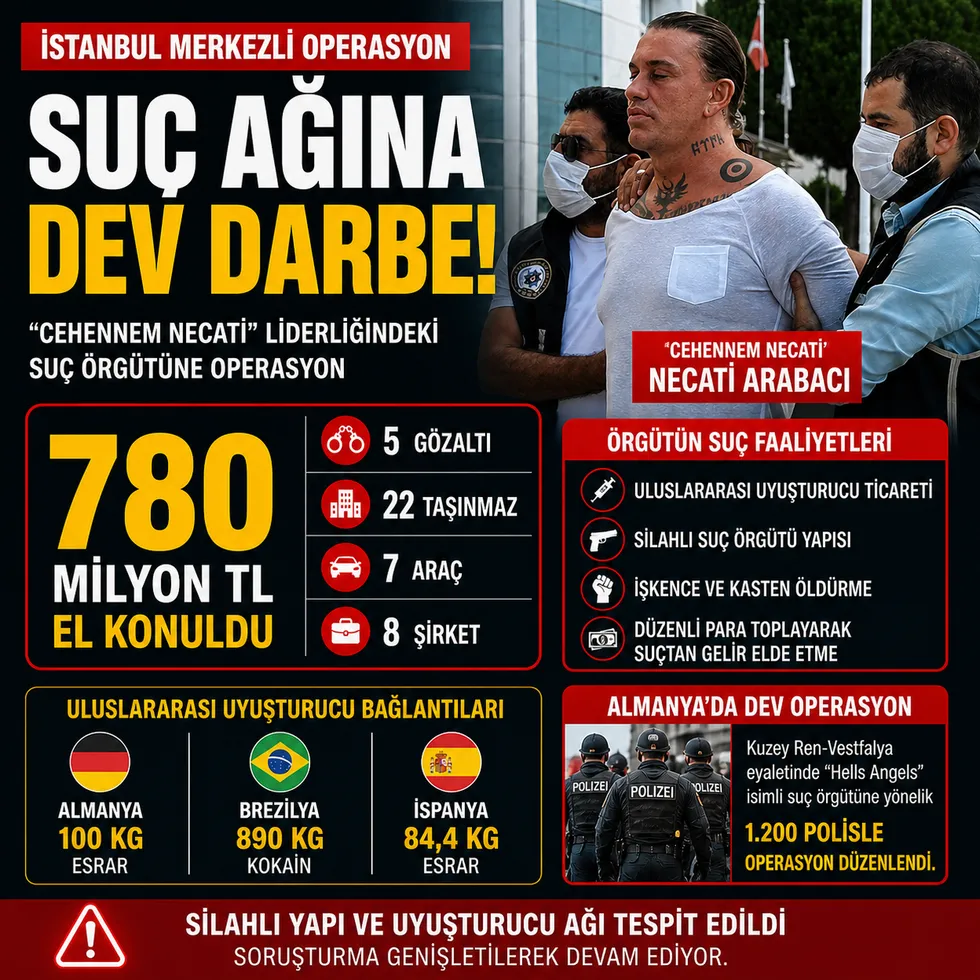 Necati Arabacı suç örgütüne operasyon: 780 milyonluk servete el konuldu - 1