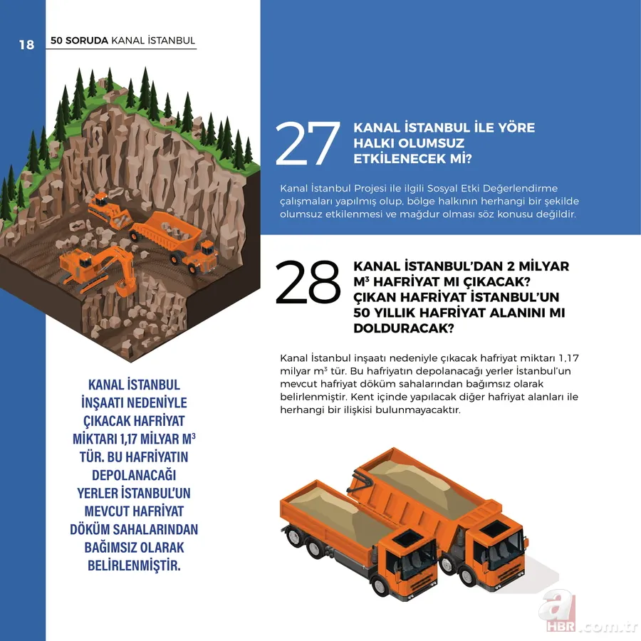 Kanal İstanbul'un maliyeti ne kadar? Çevreye zararı var mı? Kanal İstanbul için vergi alınacak mı? İşte 50 soruda Kanal İstanbul 20