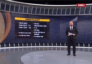 6 Şubat Asrın Felaketi'nde 3'üncü yıl