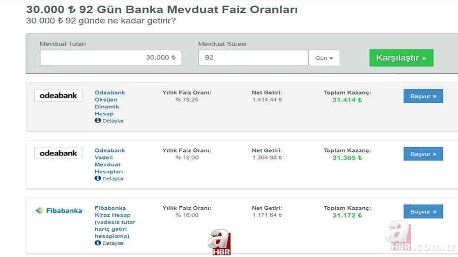 Bankalar yerinde durmuyor, faizler alev aldı! 30.000 TL 32 ve 92 günlük vadeli mevduat faizi mi, repo getirisi mi daha fazla kazanç sağlar? 6