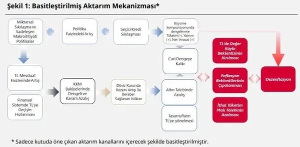 merkez-bankasindan-2023-2024-ve-2025-icin-flas-enflasyon-tahmini-revize-geldi-1698916471413.jpeg Merkez Bankası'ndan 2023, 2024 ve 2025 için flaş enflasyon tahmini! Revize geldi - 12