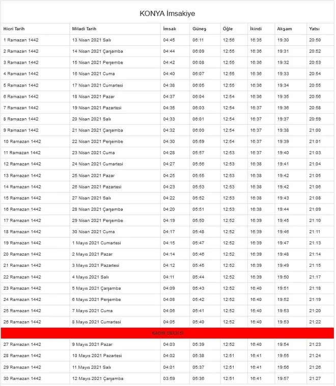 Konya sahur vakti 13 Nisan: Konya’da ilk imsak saat kaçta? 2021 Ramazan imsakiyesi iftar ve sahur vakti!