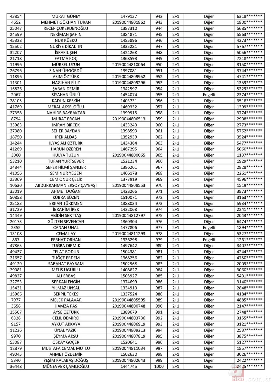 Son dakika: TOKİ Tuzla 2+1 kura sonuçları isim listesi açıklandı! İşte 2020 İstanbul TOKİ Tuzla 2+1 kura sonuçları 18