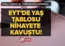 EYTde yaş tablosu nihayete kavuştu! Milim milim hesapla yaş düşecek!