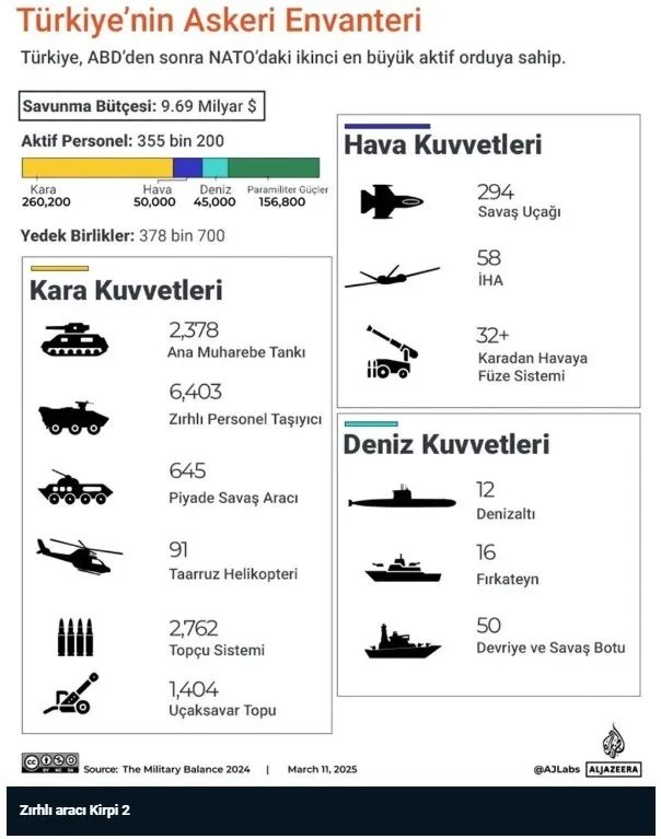 el-cezireden-dikkat-ceken-turkiye-analizi-savunmada-bagimsiz-bir-yol-ciziyor-1742218539849.jpg El Cezire ekran görüntüsü