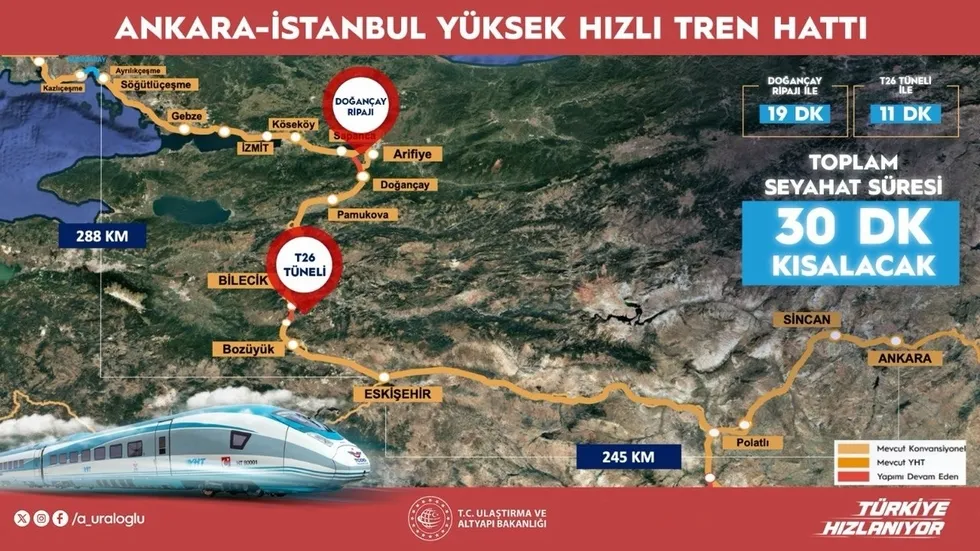 ankara-istanbul-yht-hattinda-seyahat-suresi-30-dakika-kisalacak-1781077261600.jpeg Ankara-İstanbul YHT hattında seyahat süresi 30 dakika kısalacak - 2