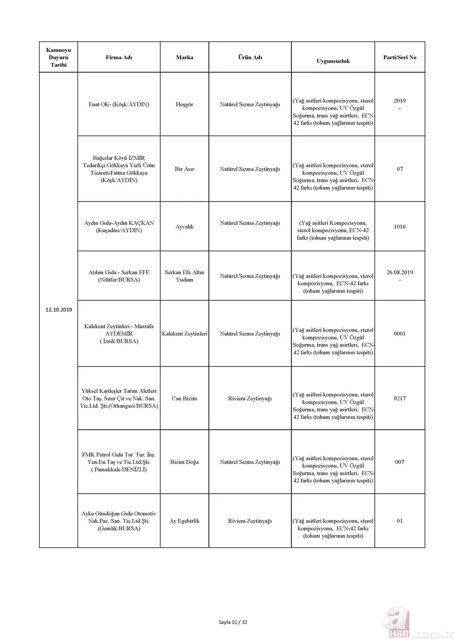 Tarım Bakanlığı hileli ürünler listesi: İşte domuz ve at eti çıkan ürünler listesi! 21