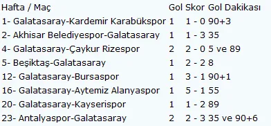 Galatasaray'ın 'Derdiyok!' - 1