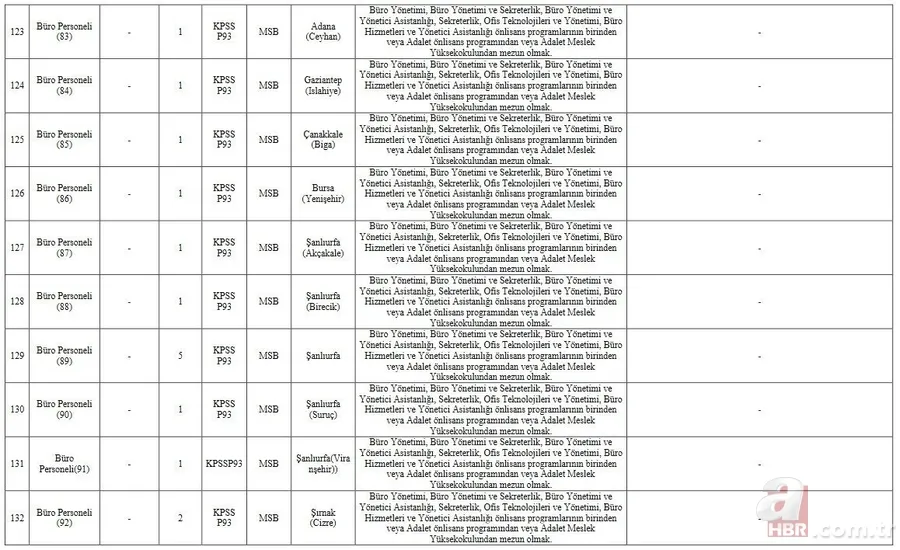 MSB mülakat sonuçları ne zaman açıklanacak? 2021 MSB 338 sözleşmeli personel alımı sözlü mülakat ne zaman bitiyor? 24