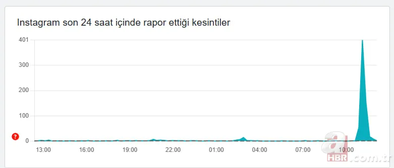 Instagram çöktü mü, ne oldu? Son dakika Instagram keşfet akış yenilenmeme sorunu nedir, nasıl düzelir? 5