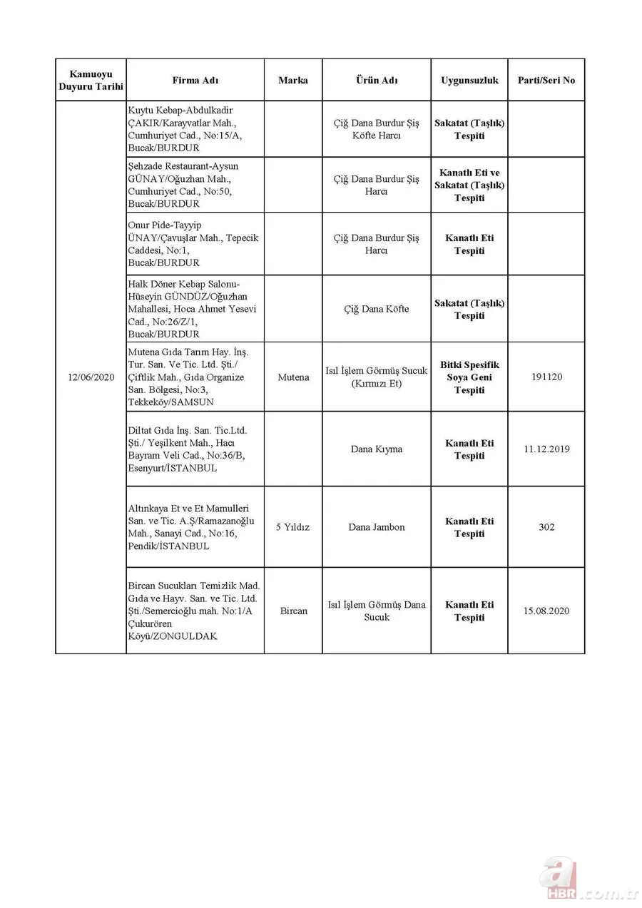 Son dakika: Bakanlık tek tek ifşa etti! İşte sahtecilik yapan firmalar... 21