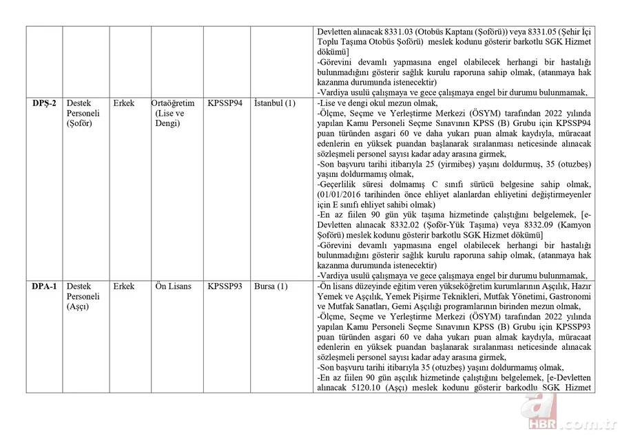 Kültür ve Turizm Bakanlığı 121 personel ALIMI | Başvuru Nasıl yapılır? Şoför, Aşçı, Bahçıvan, Büro personeli... KPSS şartı var mı? İşte kontenjanlar... 18
