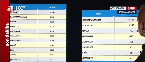 Çevre, Şehircilik ve İklim Değişikliği Bakanı Mehmet Özhaseki A Haber'de açıklamalarda bulundu - 10