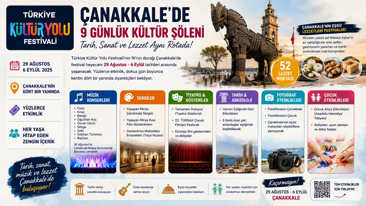 Festival programında çocuklar için Çocuk Köyü Etkinlikleri de düzenlenecek.
