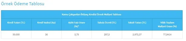 Halkbank’tan Memur ve Kamu çalışanlarına özel düşük faizli kredi! Ayda 2.973 TL taksit ile başvuruları topluyor…