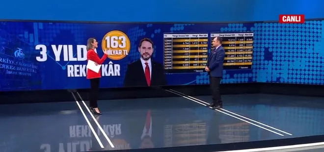 Ekonomiye yapılan saldırılar tutmadı! Muhalefetin rezerv iddiası çöktü! Berat Albayrak’tan neden rahatsızlar? Faruk Erdem A Haber’de anlattı