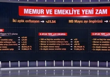 Emekliye nasıl bir artış yapılacak? Kalem kalem hesaplar A Haber'de