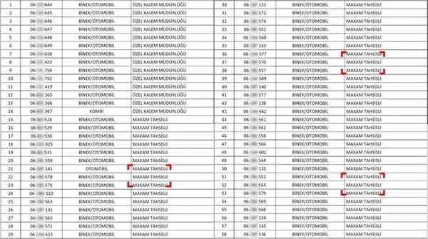 1711038418558.jpeg Ankara'nın çilesi CHP'li Mansur Yavaş'tan makam aracı skandalı! 'Minibüsle gidip geliyorum' demişti | 67 tahsis araç ortaya çıktı - 2