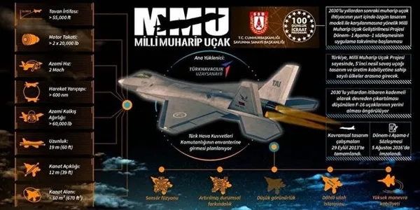 Milli Muharip uçağı KAAN isminin anlamı nereden geliyor? Milli Muharip Uçak ve ATAK-2 özellikleri...