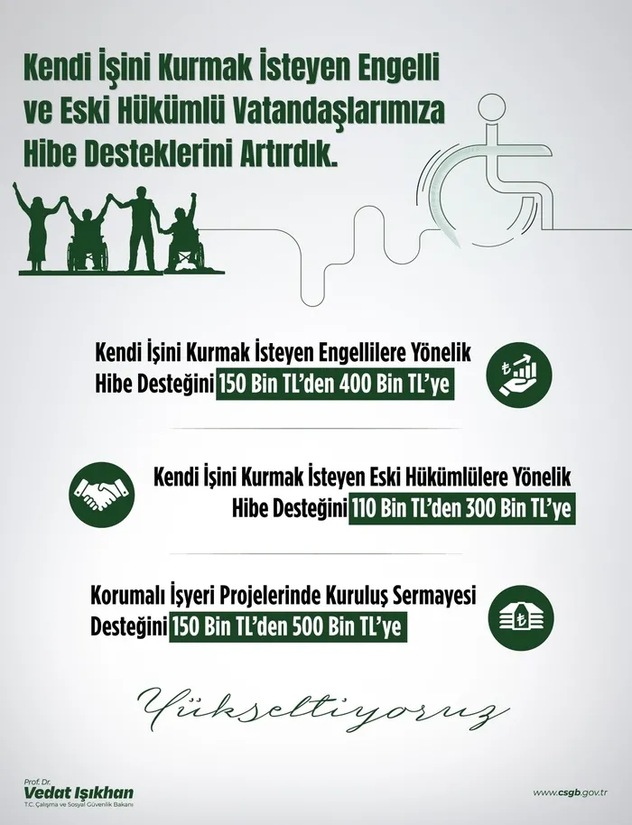 engelli-ve-eski-hukumlu-vatandaslara-destek-hibe-destegi-150-binden-400-bin-tlye-cikiyor-1713338065004.jpg Engelli ve eski hükümlü vatandaşlara destek! Hibe desteği 150 binden 400 bin TL'ye çıkıyor... - 3