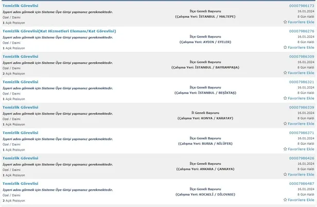 Boş kadrolar için İŞKUR davet ediyor! En az ilkokul mezunu 4.957 kişi alınacak! İşte 2024 Ocak ayı alım yapacak kurumlar…