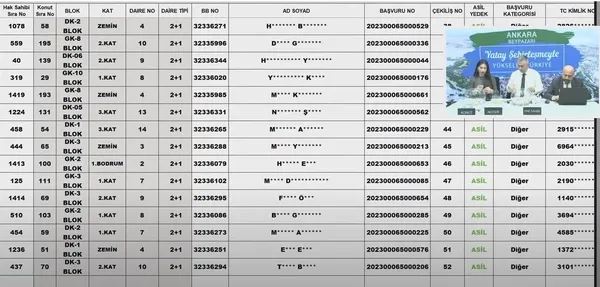TOKİ Ankara kura çekimi isim listesi sorgulama ekranı! TOKİ Ankara Beypazarı kura sonuçları açıklandı! toki.gov.tr