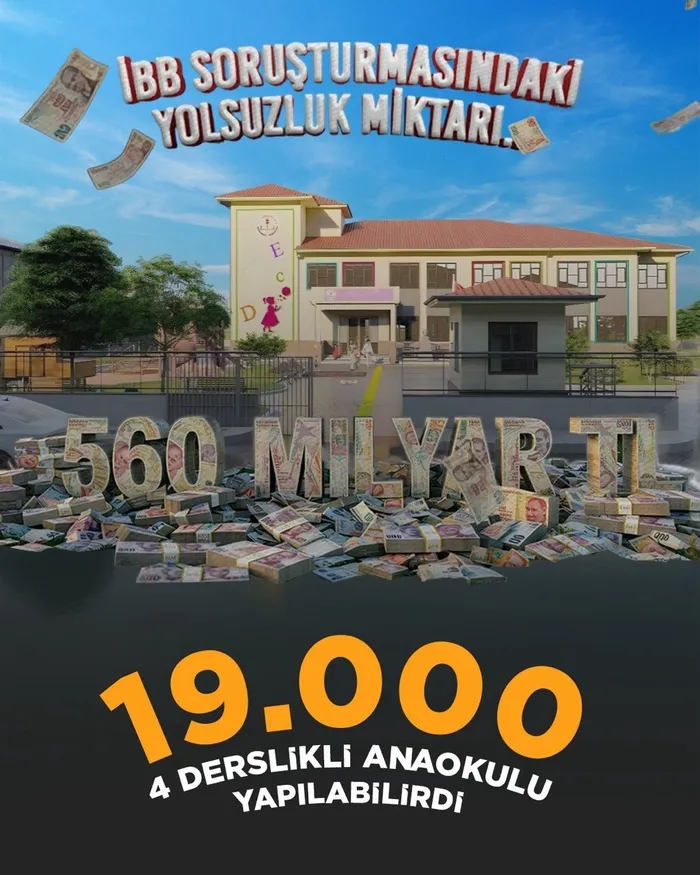 chpli-ibbnin-istanbul-vurgunu-hizmete-degil-yolsuzluga-giden-para-560-milyar-tl-neler-yapilabilirdi-1743091175313.jpg 560 milyar TL ile neler yapılabilirdi?