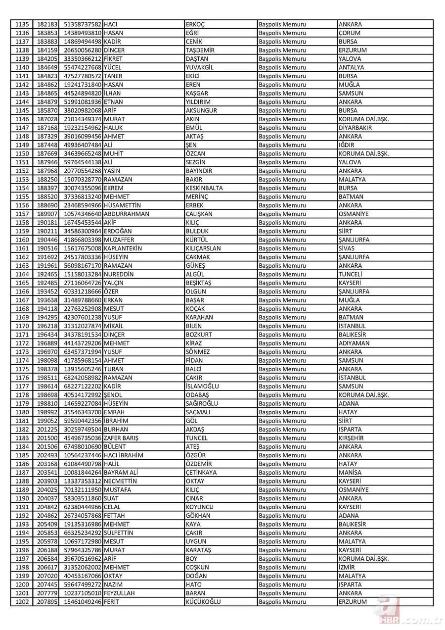 26 Nisan'da ihraç edilen polislerin tam listesi 18