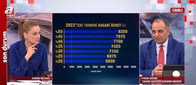 SON DAKİKA ASGARİ ÜCRET | Asgari ücrette olası senaryolar neler? 2023 asgari ücreti ne kadar olacak? - 3