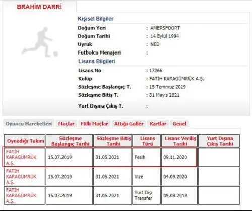 Son dakika: Süper Lig ekibi Fatih Karagümrük'te flaş ayrılık! Sözleşmesi feshedildi - 1