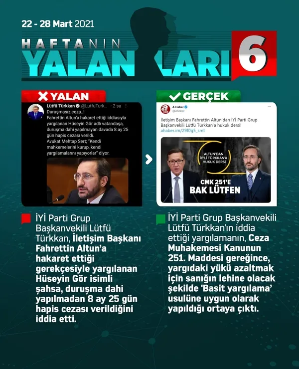 CHP yalanda zirveyi kimseye bırakmıyor! 7 yalandan 5’i...