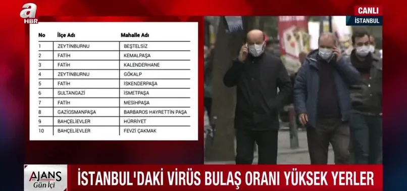 Iste Istanbul Da Koronavirus Bulas Oranin Yuksek Oldugu O Semtler A Haber En Son Haberler