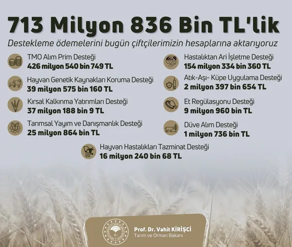 Tarım ve Orman Bakanı Vahit Kirişci'den çitçilere güzel haber: Ödemeler hesaplara aktarılıyor - 1