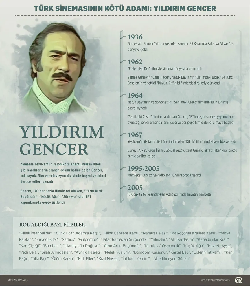 Türk sinemasının kötü adamı: Yıldırım Gencer