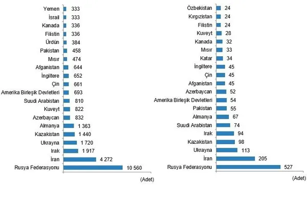 1705648161634.jpeg TÜİK konut satış verilerini yayınladı! 2023'te kaç ev satıldı? - 8