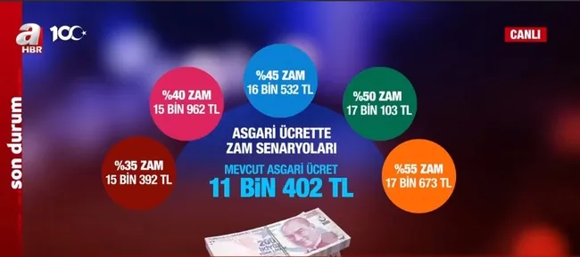 Asgari ücrette zam maratonu başladı | 2. toplantı 18 Aralık’ta! Asgari ücret ne kadar olacak?