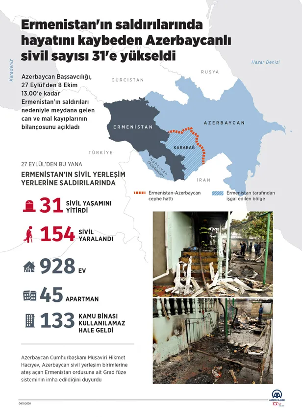 Son dakika: Azerbaycan'ın Ermenistan'dan kurtardığı bölge sayısı 34'e çıktı - 3