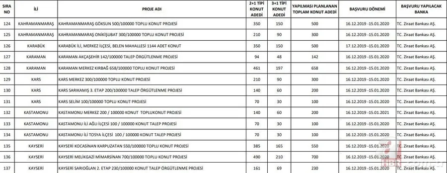 Başvuru sayısı 1 milyona koşuyor! TOKİ 100 bin konut başvurusu nasıl yapılır? 2020 TOKİ evleri başvuru şartları! 46