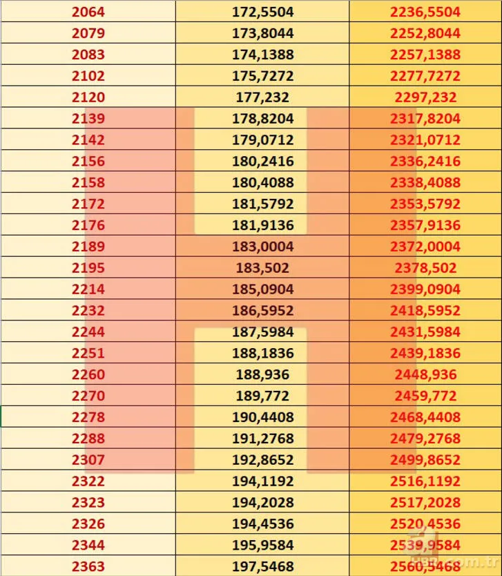 Emekli zammı son dakika: SSK Bağ-Kur emekli maaşı 2021 Ocak zammı ile ne kadar oldu? En düşük ve en yüksek... 5